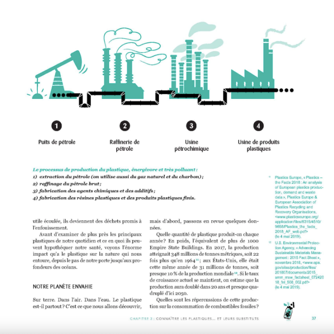 Vivre sans plastique